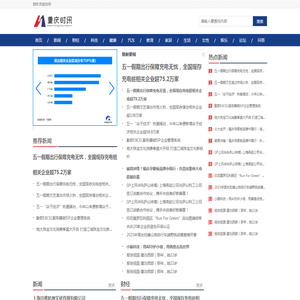 重庆时讯【新闻资讯